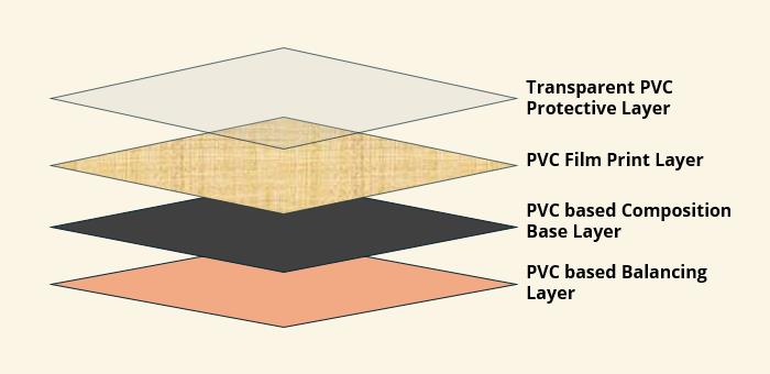 Structural Design for PVC Based Resilient Flooring LVT Tiles